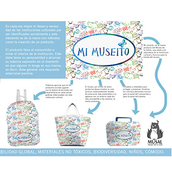 Identidad Infografía de productos del museo