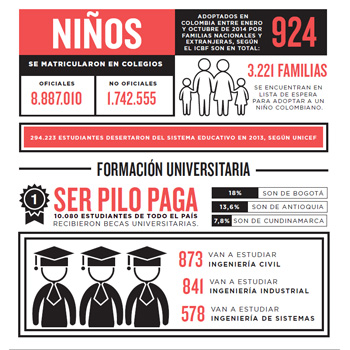 Infografía sobre niños